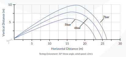 Venom 235 Turbo Nozzle