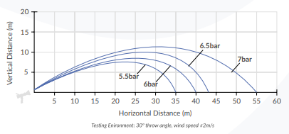 Venom 950 Turbo Nozzle